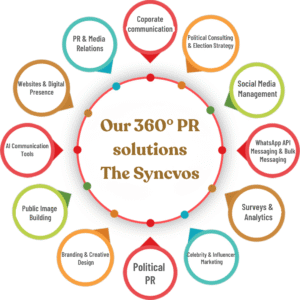 our 360° pr solutions the syncvos